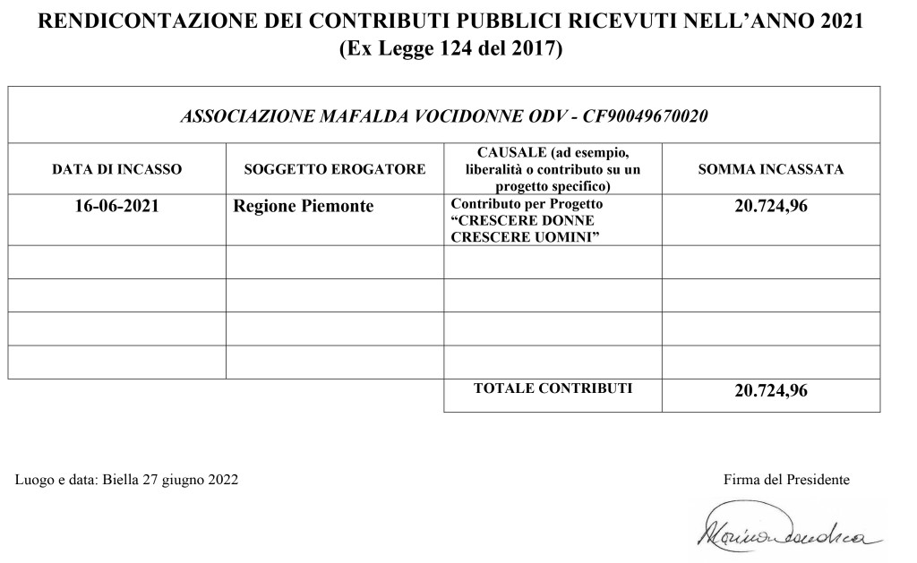 modello_di_rendicontazione_dei_contributi_pubblici